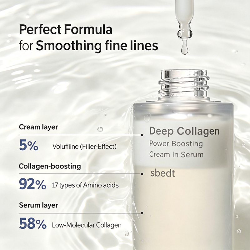 Custom Logo Deep Collagen Face Serum with 5% Volufiline, 58% Low‑Molecular‑Weight Collagen and 2% Niacinamide for Hydrating and Smoothing Skin