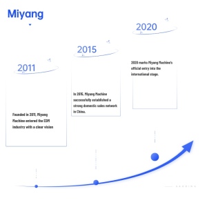 Miyang Journey