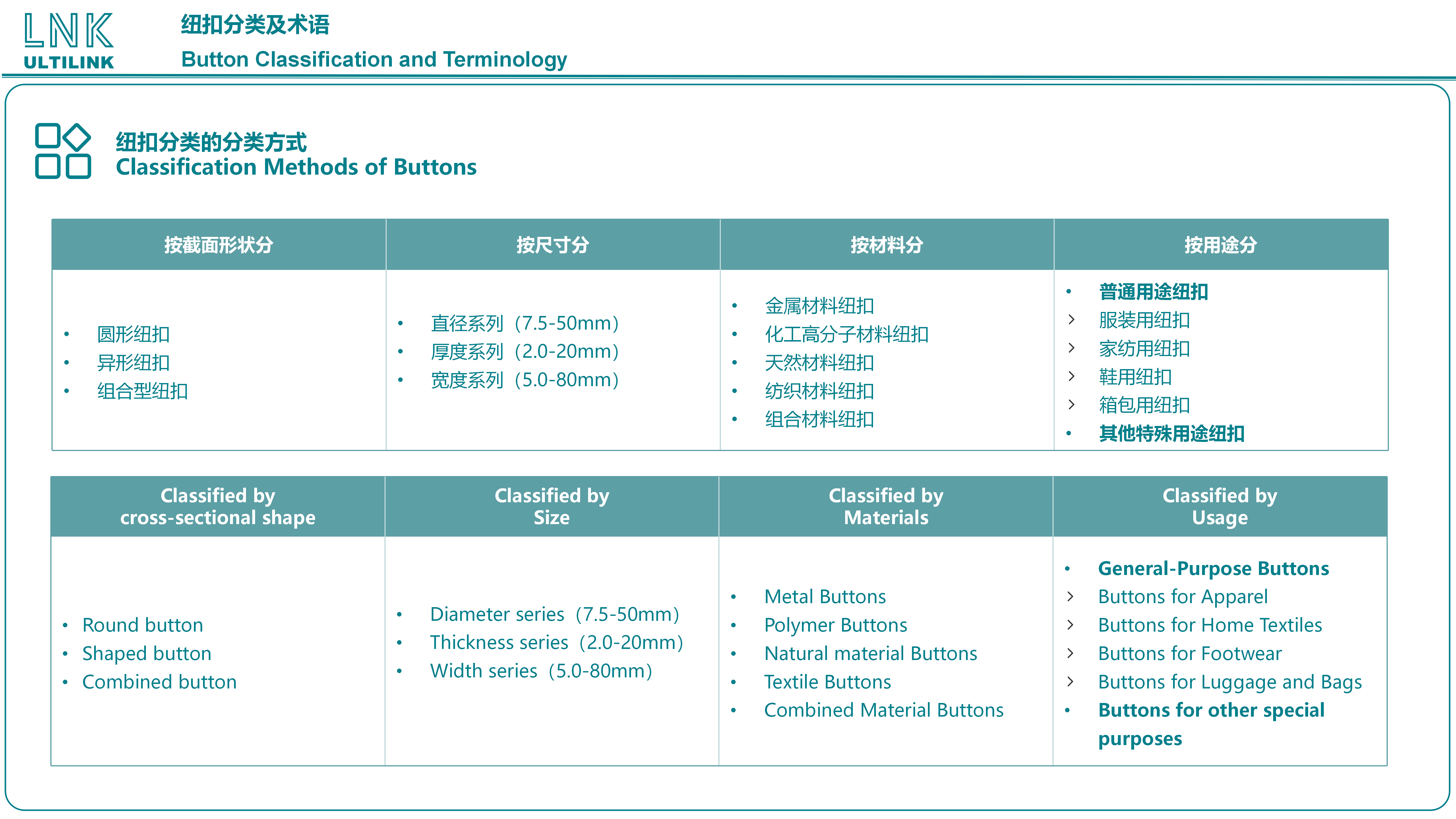 Button Classification and Terminology | 纽扣分类及术语