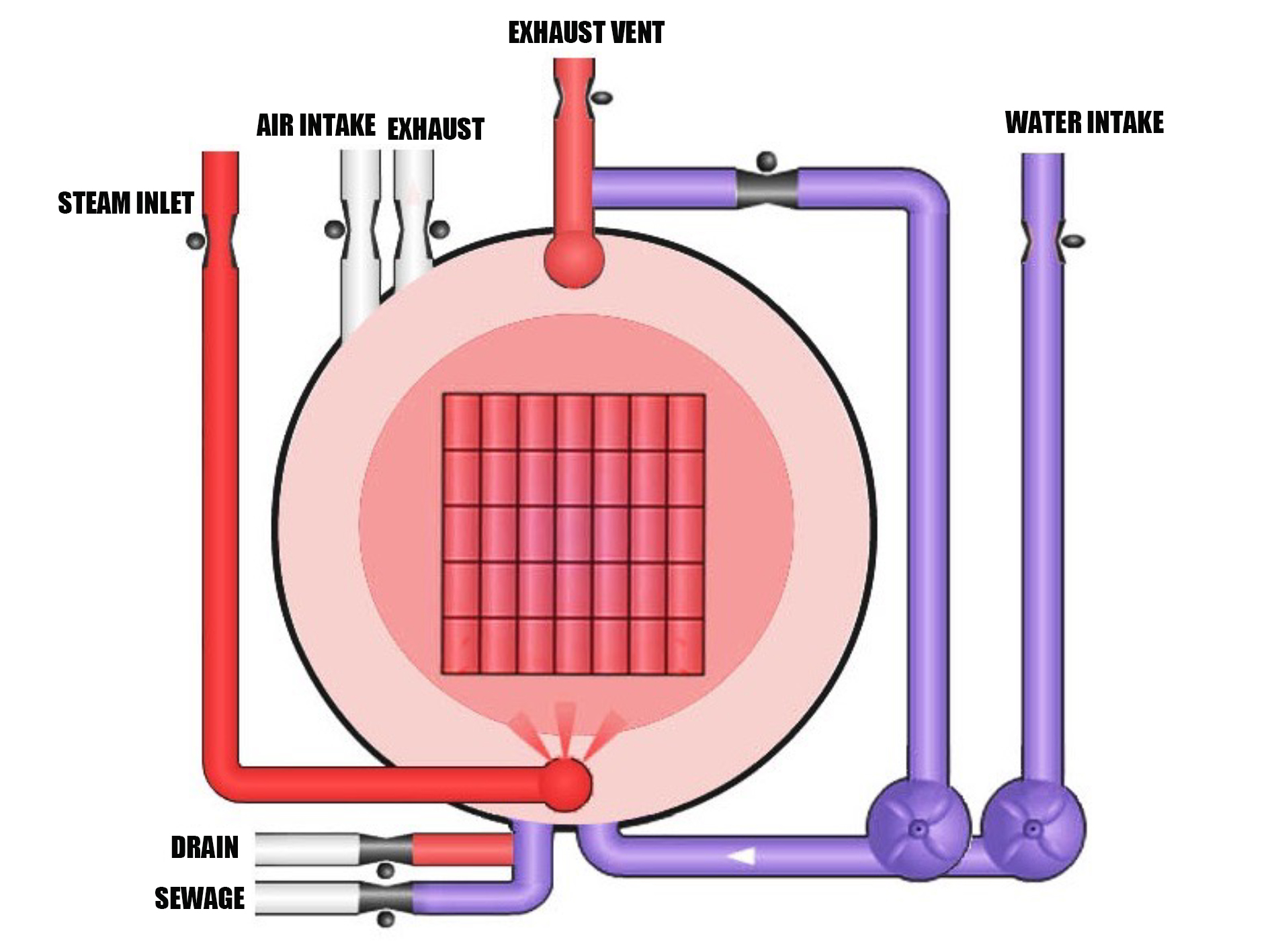 autoclave industrial
