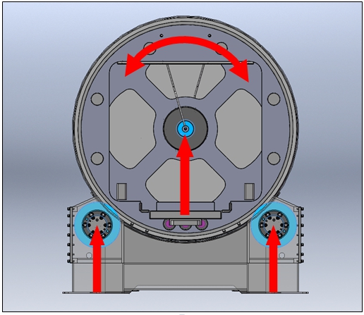 rotary retort machine