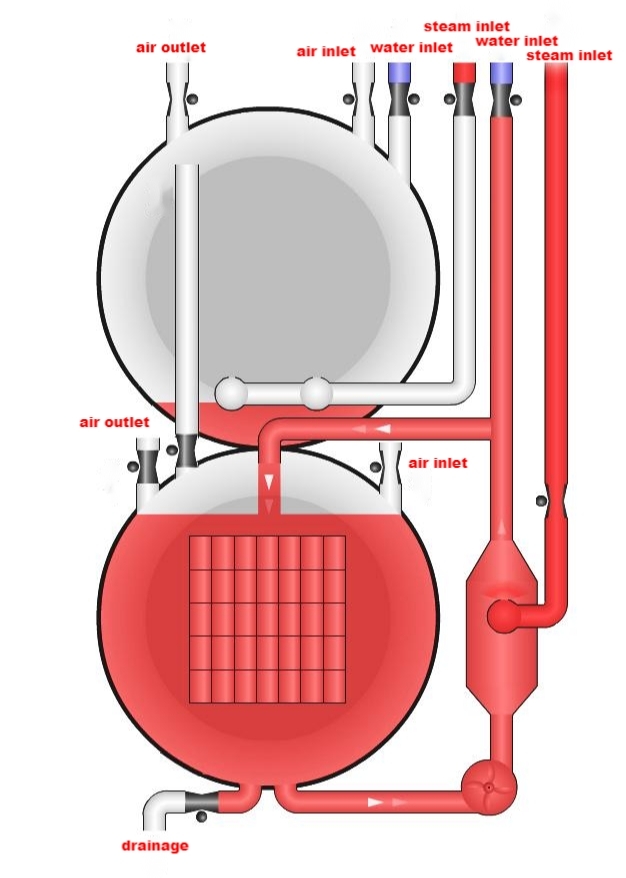 retort processing