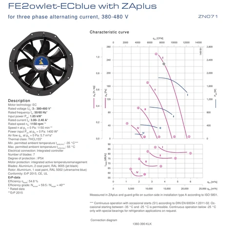 ZN071-ZIL.GL.V7P4 380/480V 4.2kW 6.8A 1530rpm ZIEHL-ABEGG Axial Fan,upbh827,ZN071-ZIL.GL.V7P4 380/480V 4.2kW 6.8A 1530rpm ZIEHL-ABEGG Axial Fan
