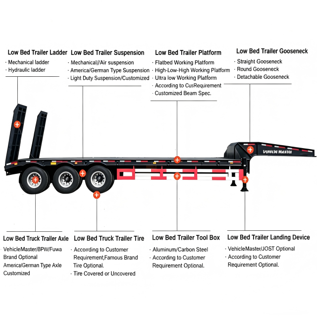 New 4 Axle Low Bed Semi Trailer 60T/80T/100t - Heavy Duty Cargo Transport Trailer
