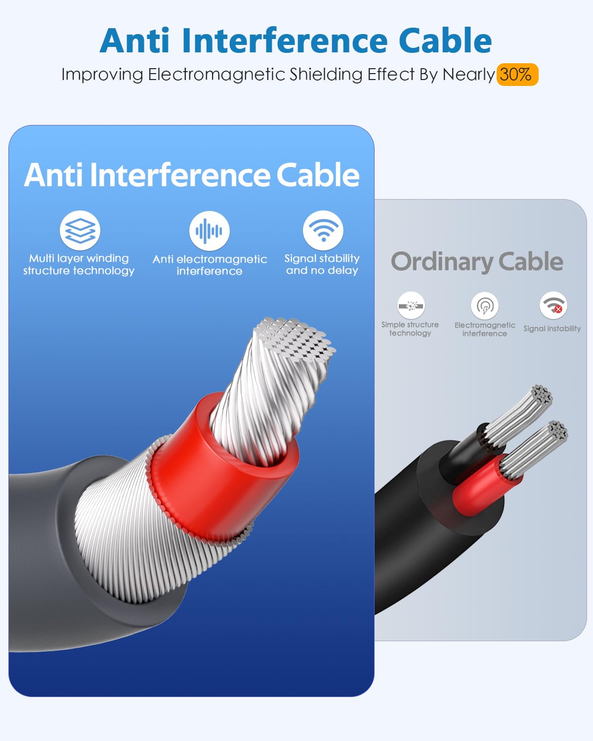 For Starlink Mini USB C to DC Power Cable 16.4 FT/5 M Starlink Mini Cable 100W USB Type-C Input to DC Barrel Jack Charging Cord Waterproof Work with 100W+ PD Source 18AWG - tejoy