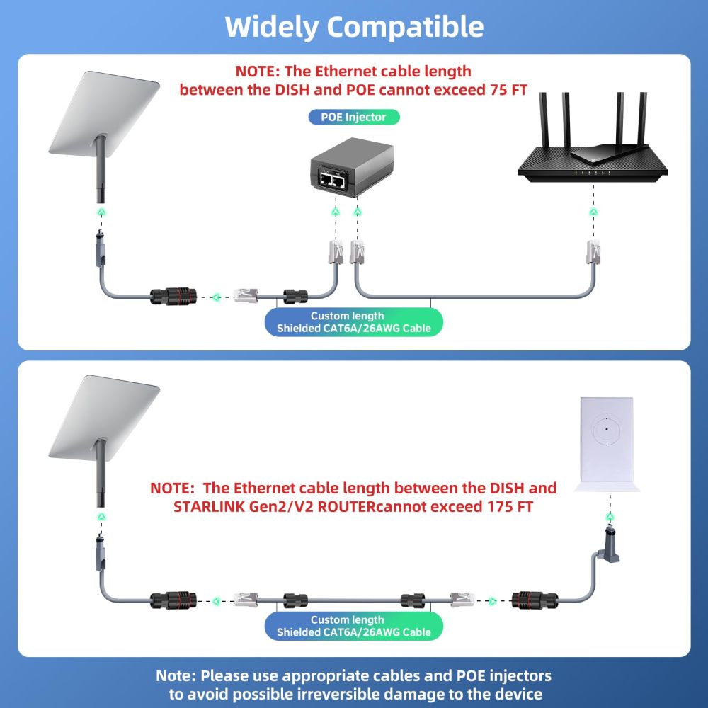 Starlink Ethernet Adapter V2 (2 Pack) Waterproof Star Link Cable SPX to RJ45 Adapters Female Connectors for Starlink Actuated Gen 2 Dishy and Router Repair Kit Accessories