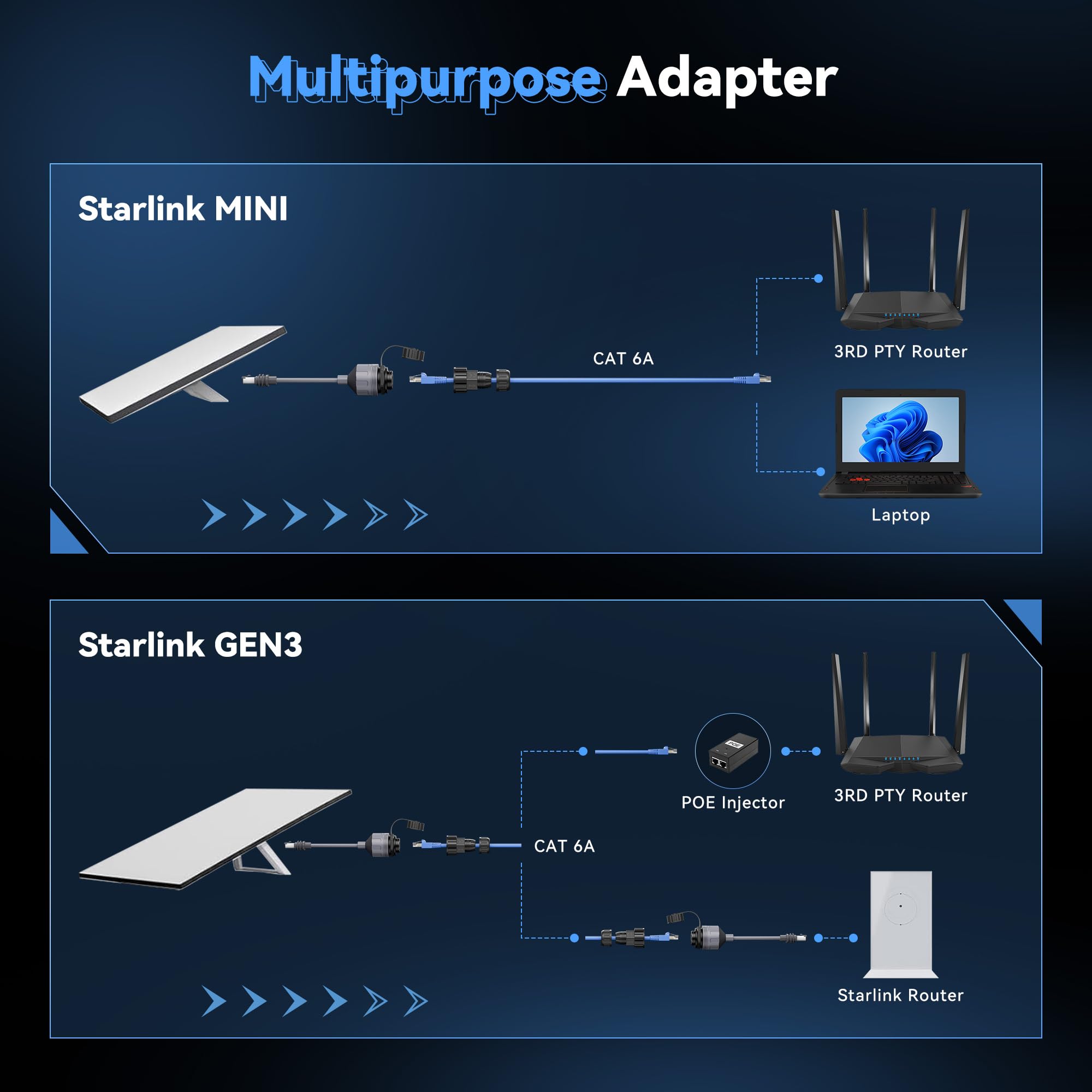 (1 Pack) For Starlink Gen 3 & Mini Ethernet Adapter, 2000Mbps 24AWG Cable, IP68 Waterproof Protection SPX to RJ45 Coupler for Standard/Mini Dish (Starlink V3 Accessories) - tejoy
