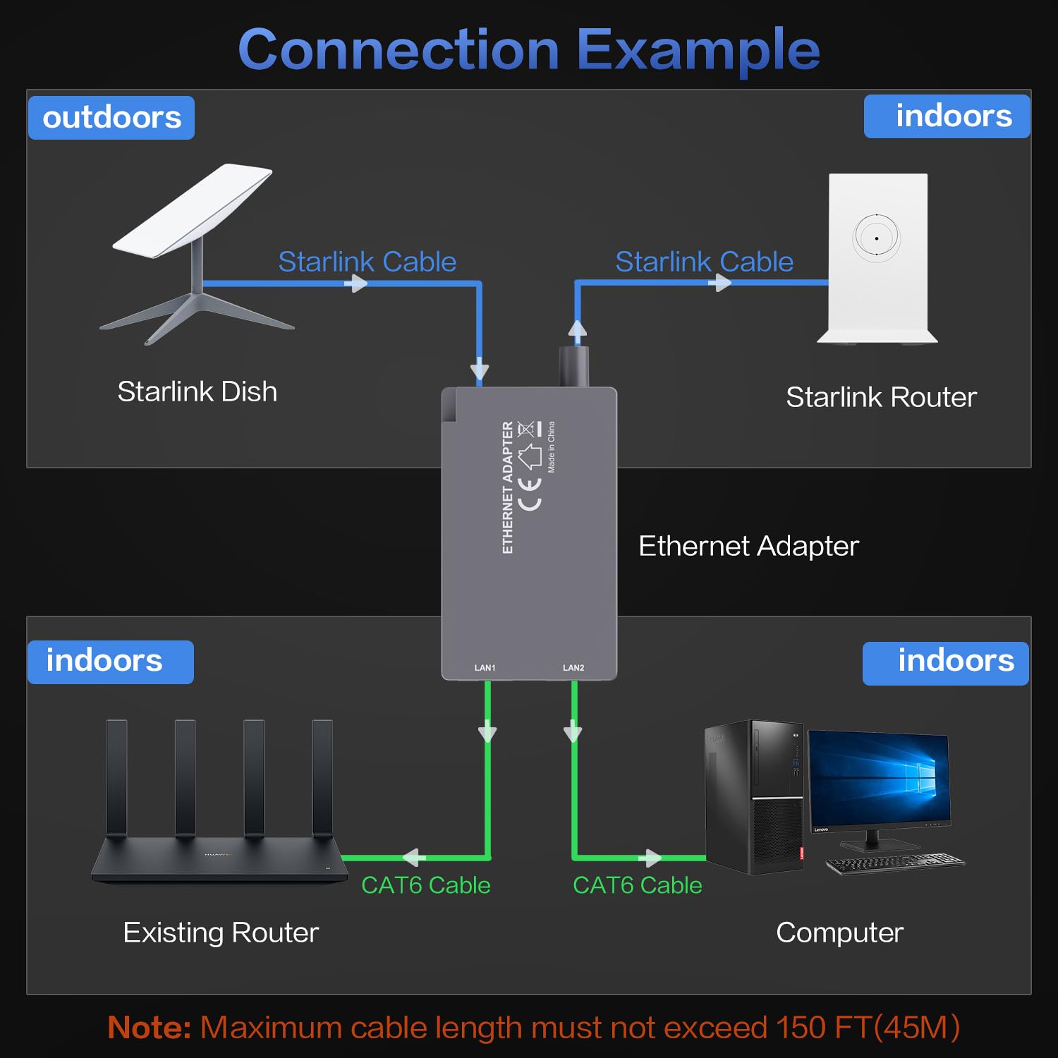 For Starlink Ethernet Adapter for Starlink Gen2 Wired External Network,Dual Ports Starlink Gen2 Ethernet Adapter Up to 1 Gbps High-Speed Ntworking - tejoy