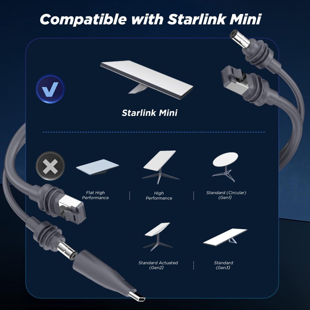 2 in 1 Starlink Mini Cable 16.4FT/5M, DC/USB C Charging + Ethernet Cable, Replacement Starlink Mini Power Accessories (18AWG)