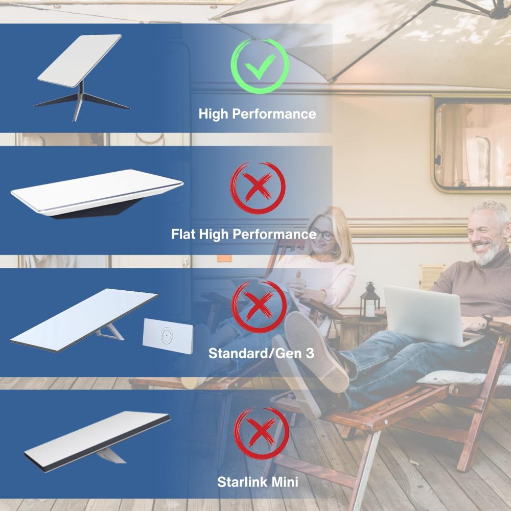 Cable for Starlink High Performance 46M/150FT, Waterproof Connectors, Compatible with Starlink High Performance Antenna and Power Supply, Durable & Reliable for Commercial & Industrial Use