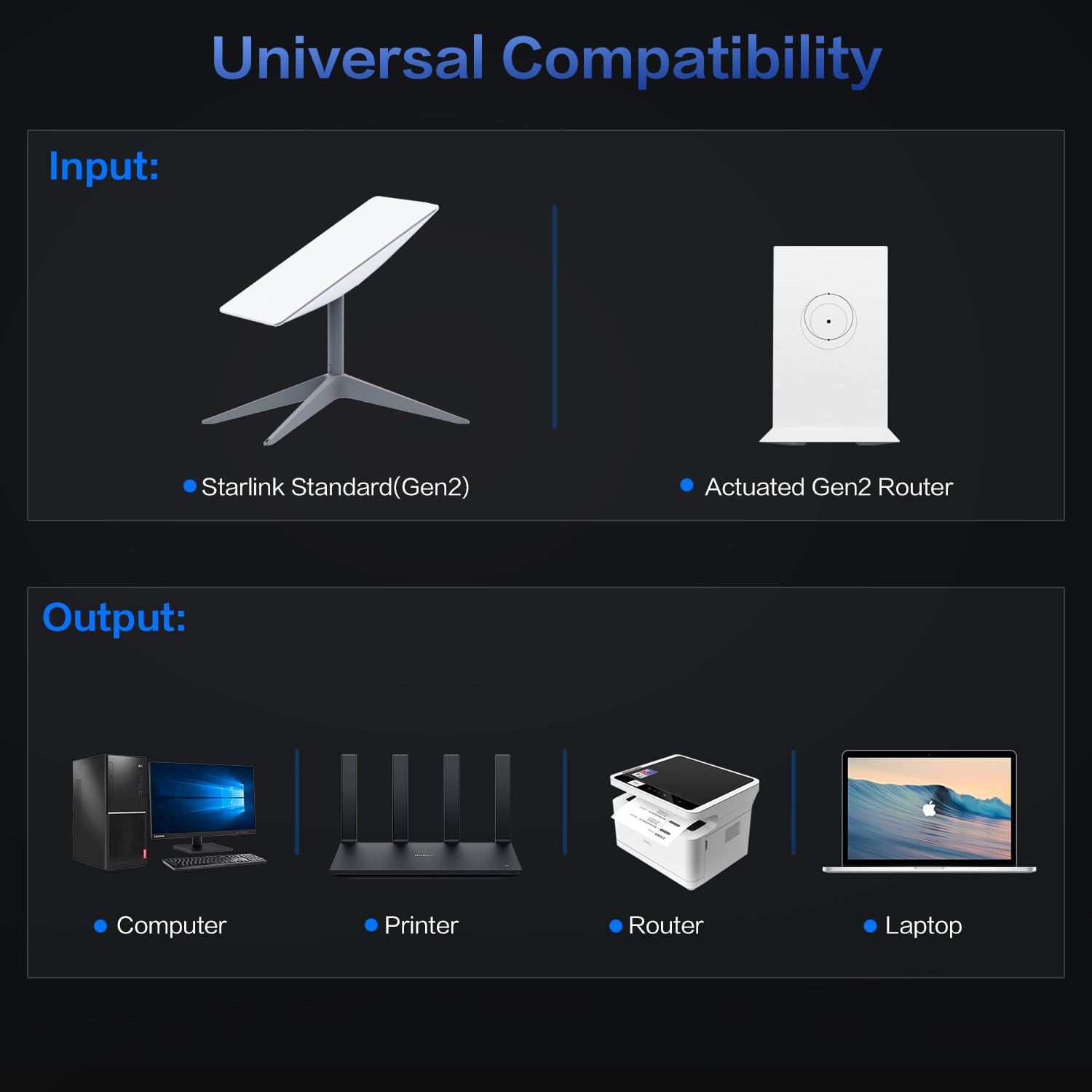For Starlink Ethernet Adapter for Starlink Gen2 Wired External Network,Dual Ports Starlink Gen2 Ethernet Adapter Up to 1 Gbps High-Speed Ntworking - tejoy