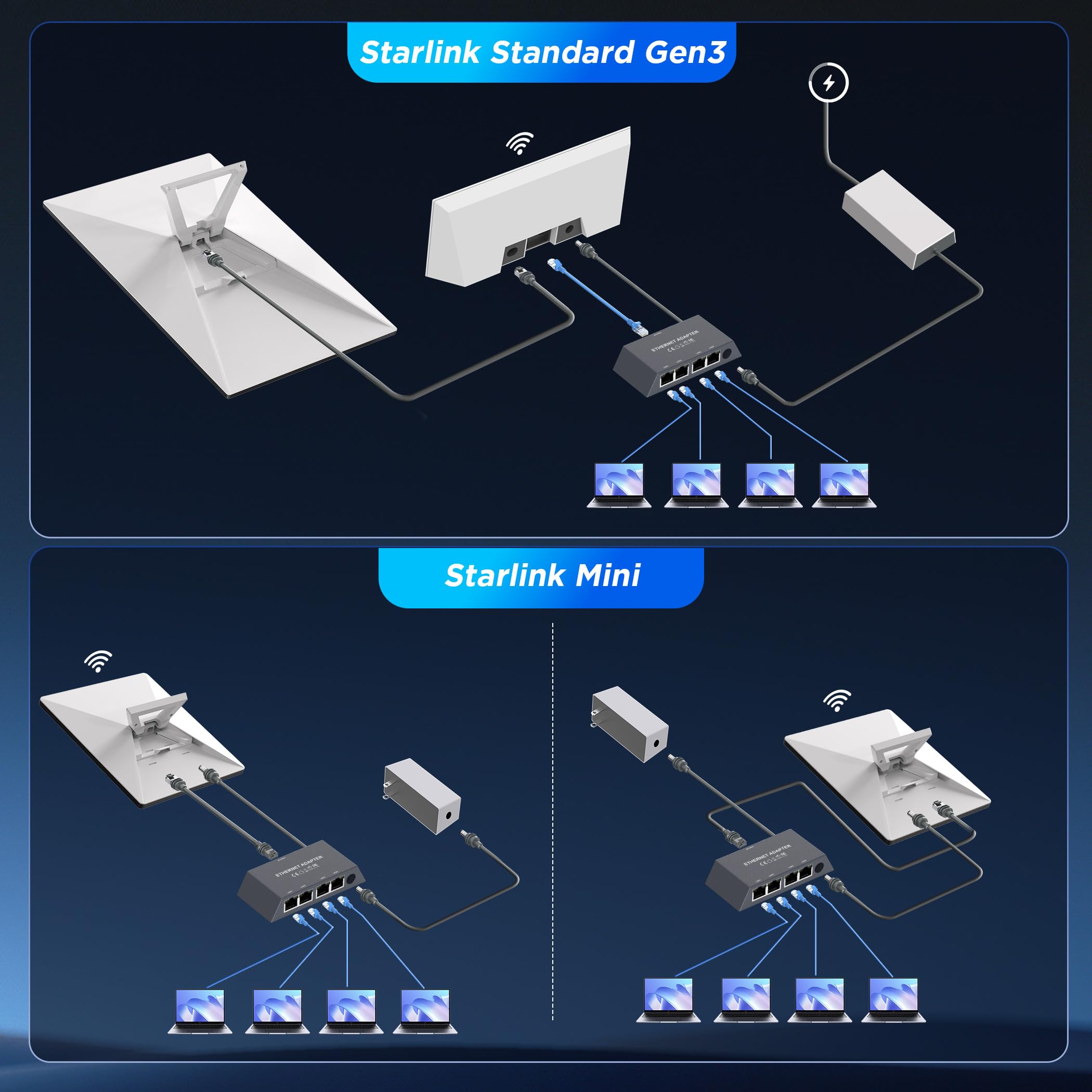 Multi Ports For Starlink Gen 3/ For Starlink Mini Ethernet Adapter for Wired External Network, 4 Ports Starlink Ethernet Adapter 1 to 4 [4 Devices Networked Simultaneously] - Up to 1 Gbps - tejoy