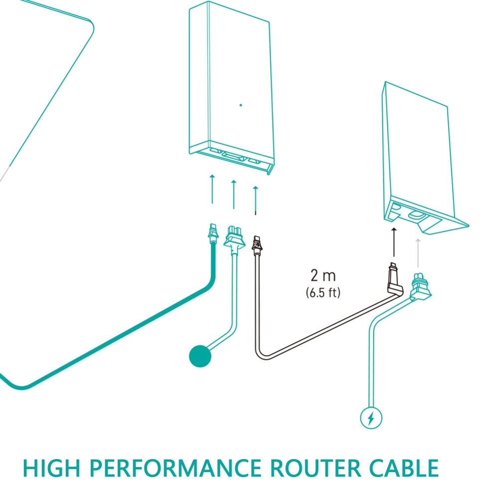 High Performance 2M Router Cable for Starlink