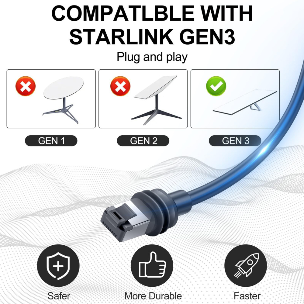 Longer Ethernet Cable for Starlink Gen 3 (32-150ft Options)
