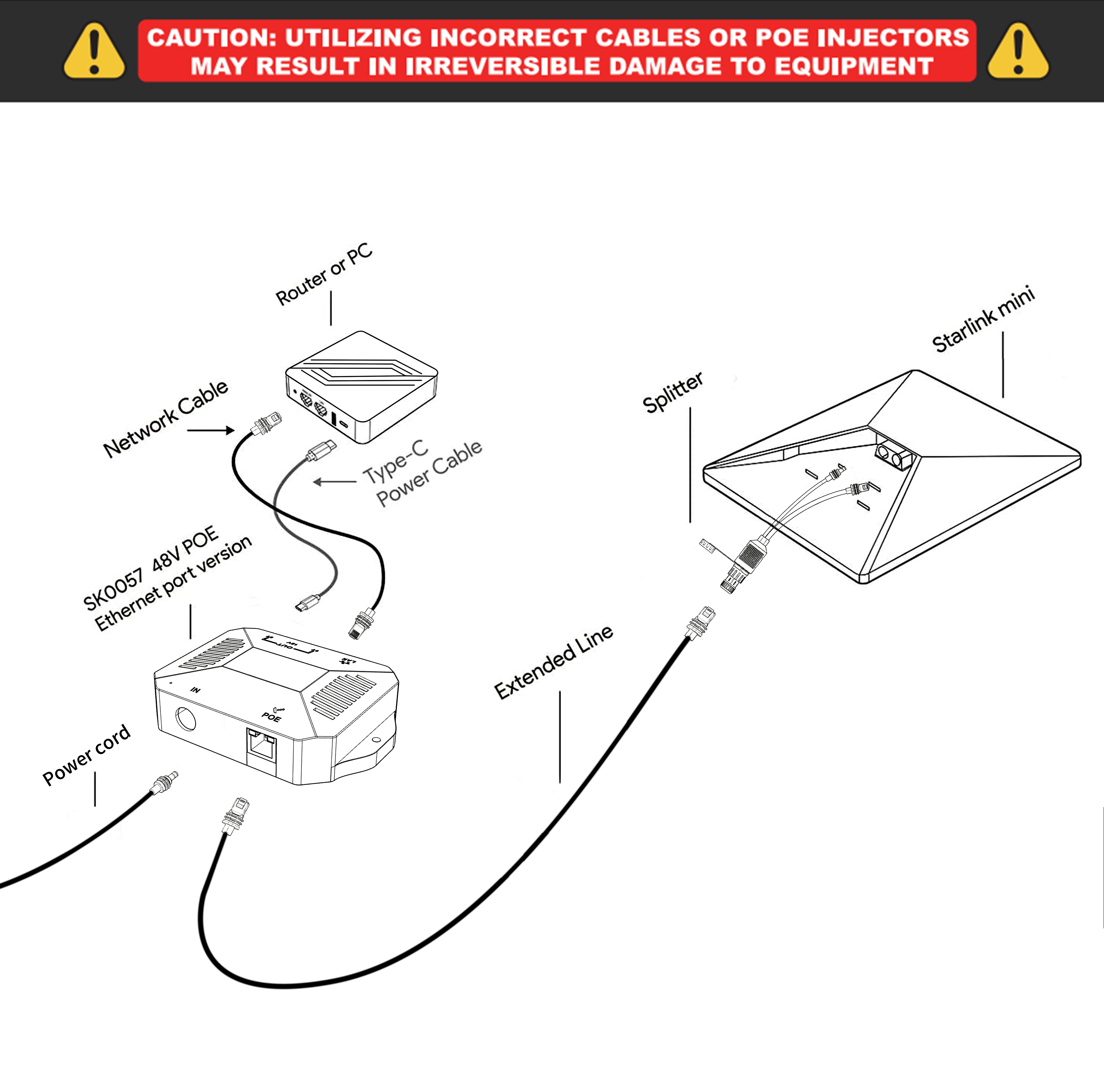 Starlink MINI POE Splitter Adapter Box, POE Adapter Kit with 0.2M Split Cable, Dedicated for Starlink MINI Device