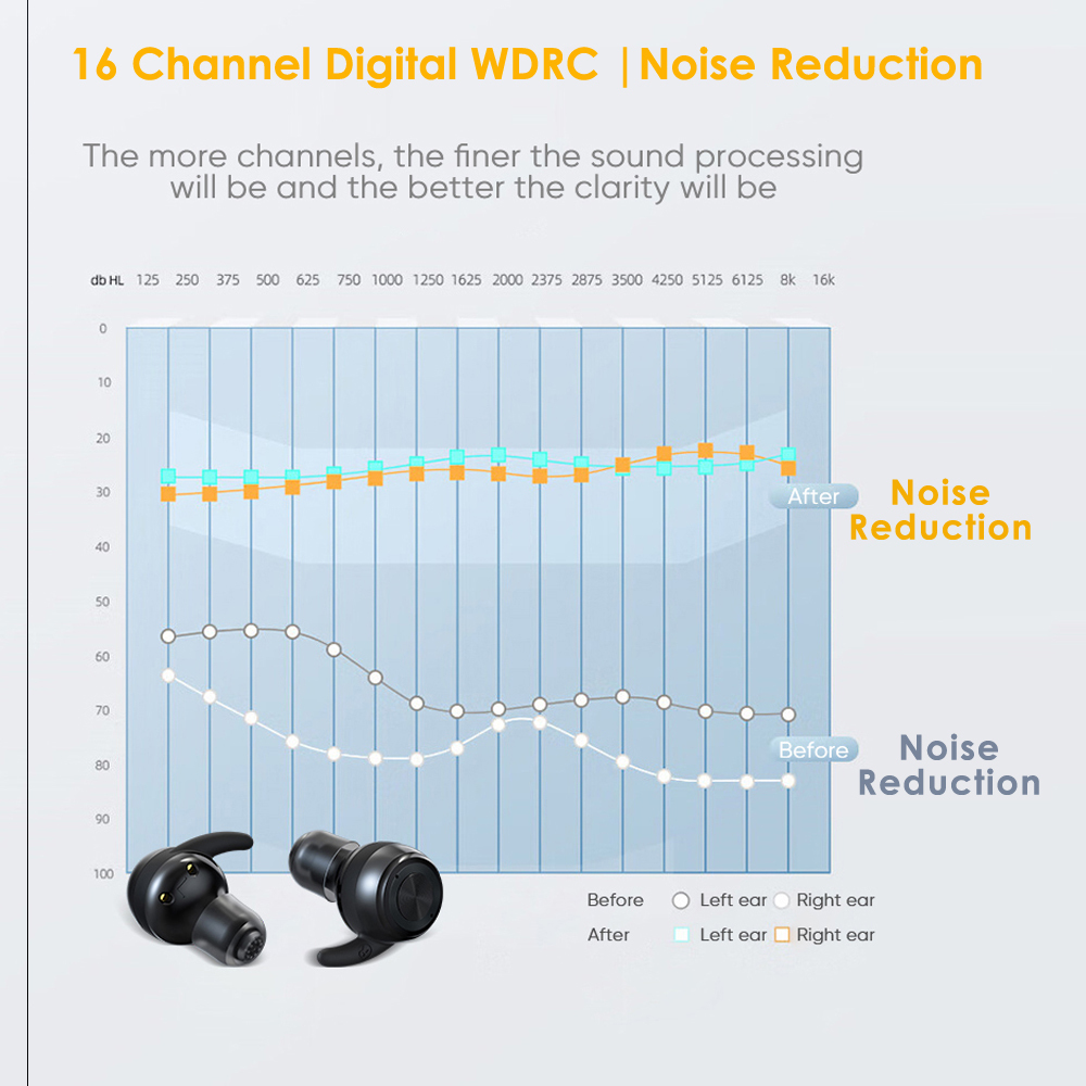 New Bluetooth TWS Earphone Rechargeable 16CH WDRC Noise Reduction In Ear OTC Digital Hearing Aids for Adults Ear Deaf Hearing Loss Sound Amplifier Earbuds Earsmate G36
