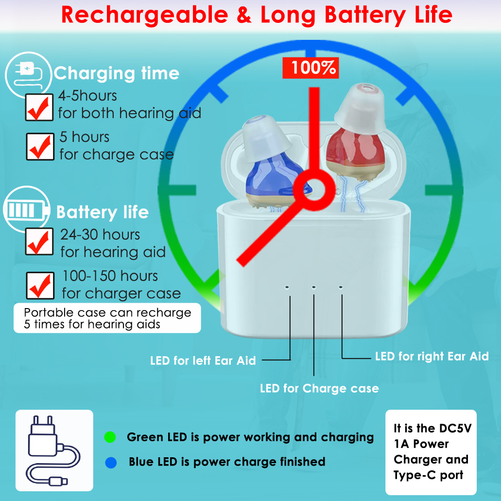 Hot Sales Invisible In Ear Canal CIC Rechargeable Hearing Aids For Seniors Ear Deaf Sound Amplifier Volume Adjustable and Long Battery Life