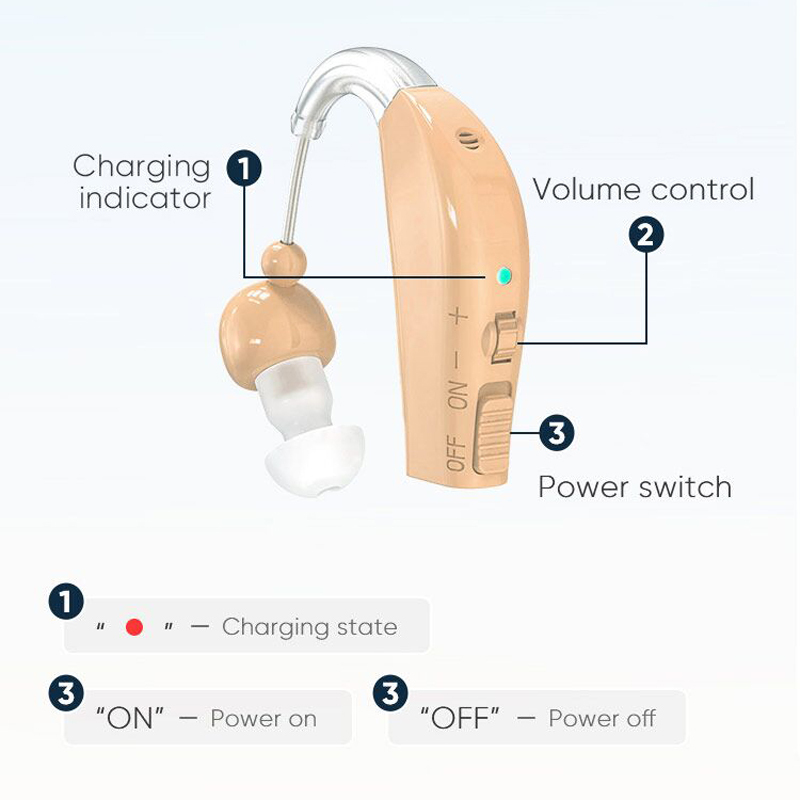 best rechargeable hearing aids