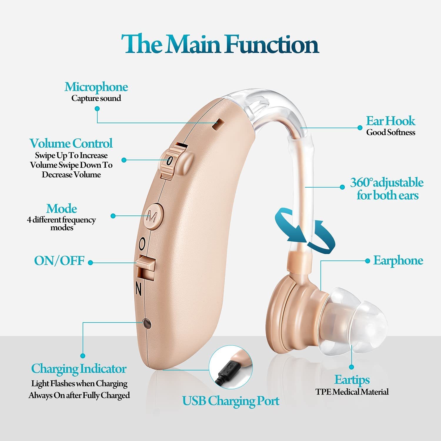Earsmate Best BTE Rechargeable Hearing Aid for Seniors – Clear Sound, Noise Reduction, Long Battery Life Subtitle: Comfortable Behind-the-Ear Design to Amplify Sound & Reduce Background Noise for Daily Use