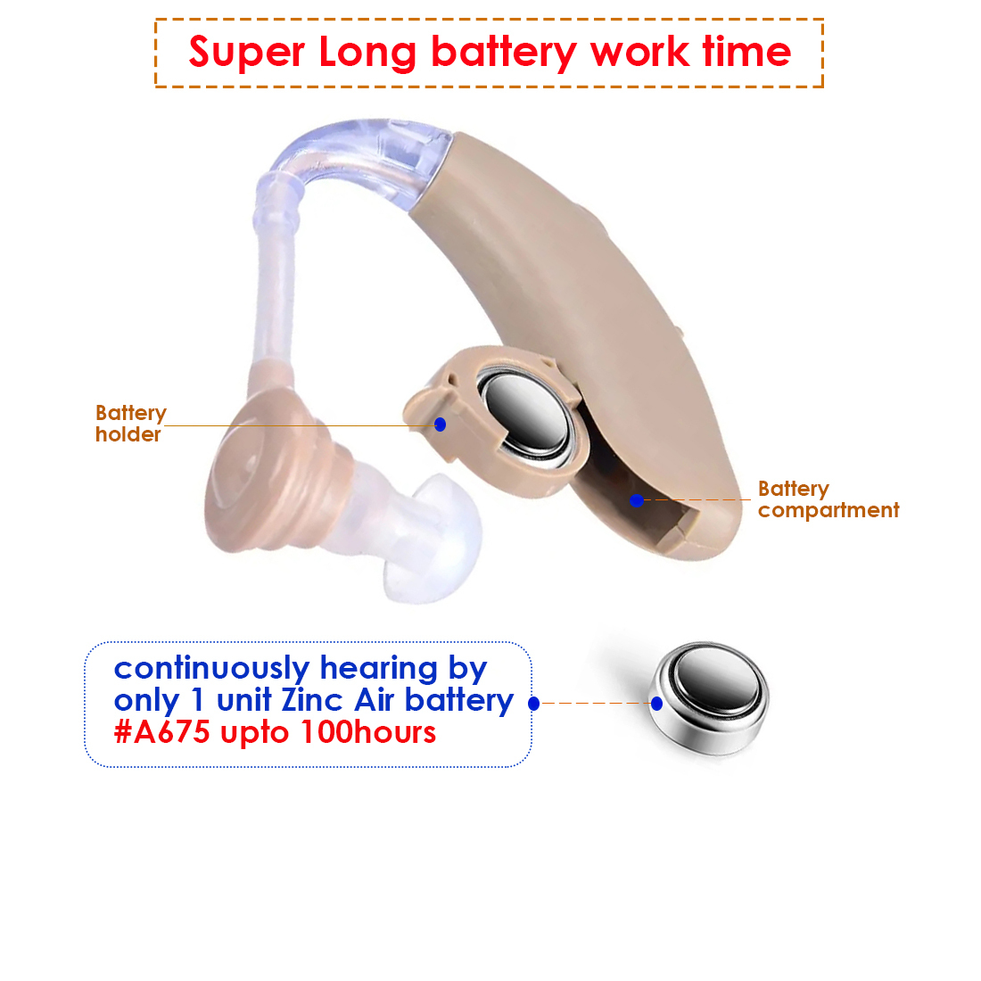 Cheap BTE Hearing Aid for Seniors, Behind the Ear Sound Amplifier for Hearing Loss, Adjustable Volume Wheel, A675 Battery Up to 100 Hours Working Time