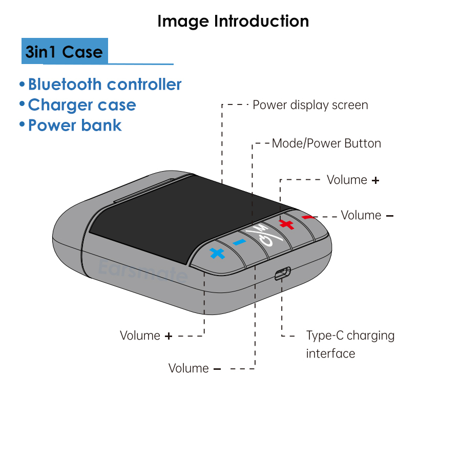 case control hearing aid