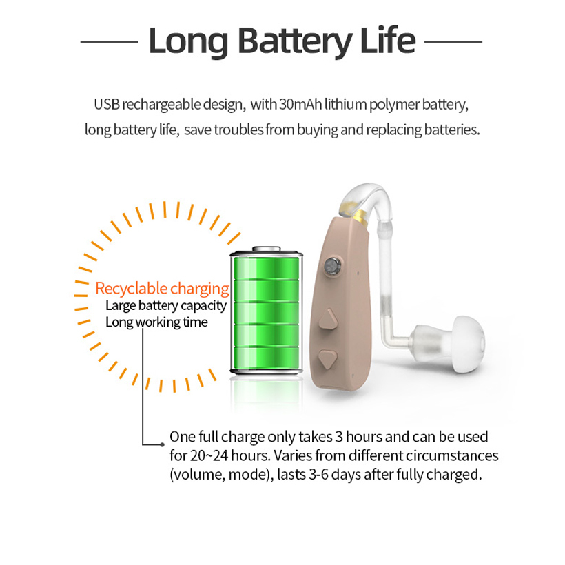 rechargeable hearing aids for sale