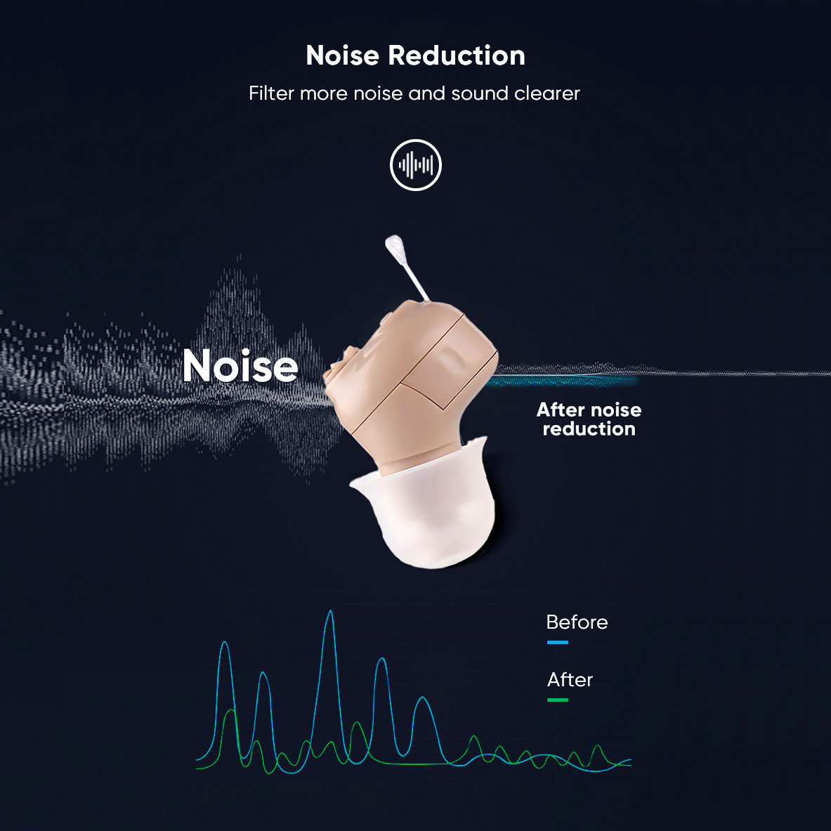 Best OTC Invisible Hearing Aids For Seniors Online Purchase