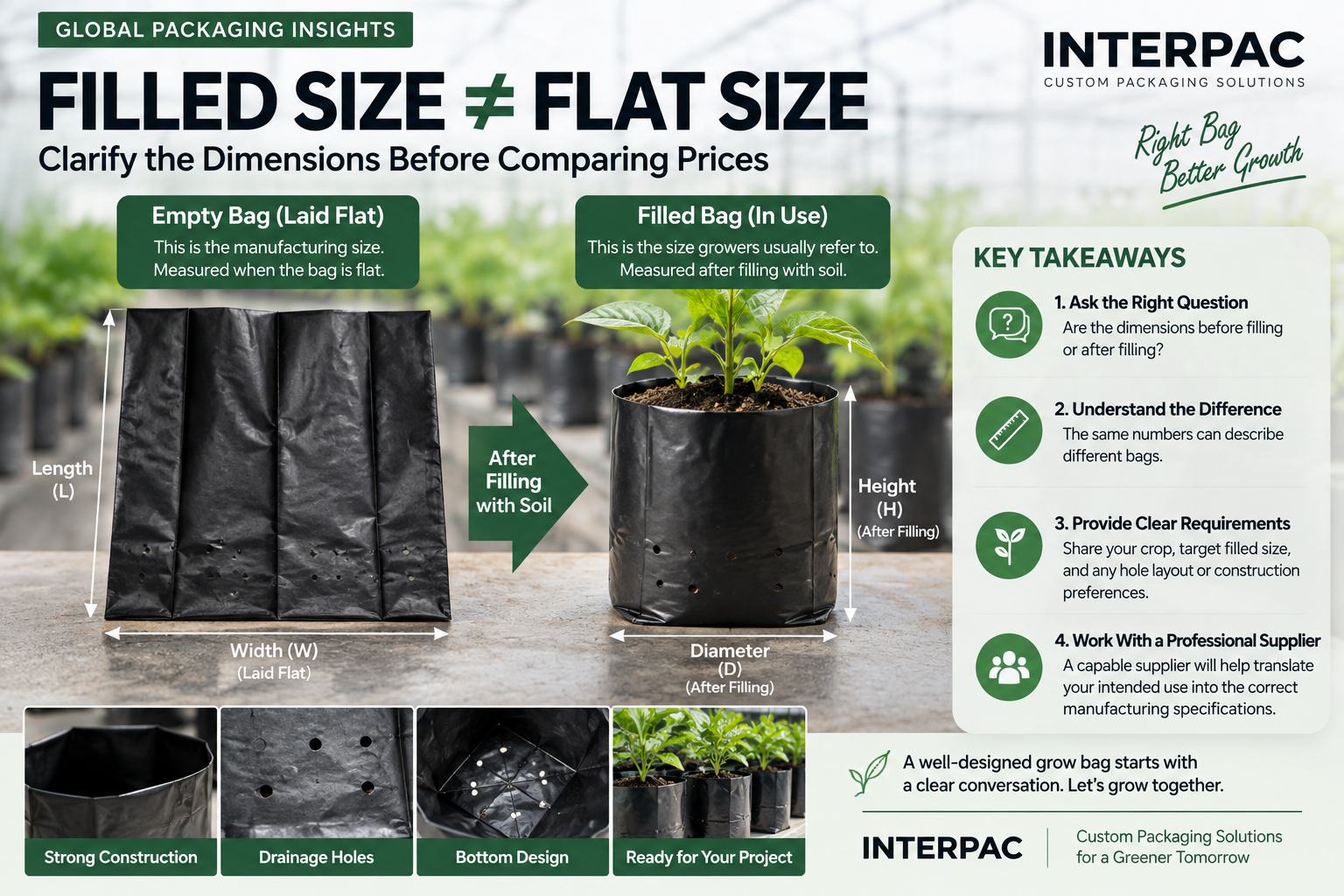 Comparison of an empty nursery bag’s width and length with a filled bag’s diameter and height, showing drainage holes and bottom construction.