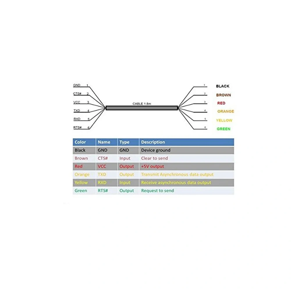FTDI chip usb to 5v TTL UART serial cable, wire end, 1.5m, TTL-232R-5V-WE compatible