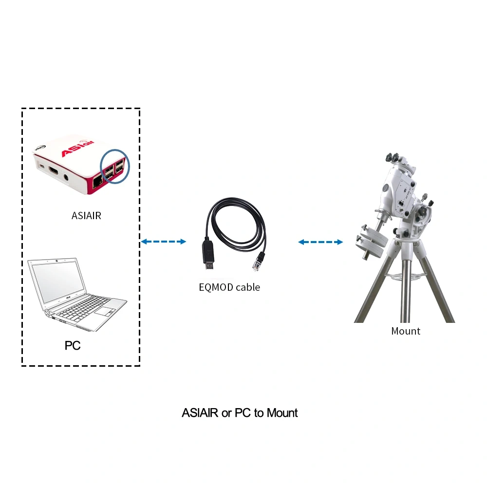 Asiair or PC to Mount RJ45 Cable for Skywatcher Goto Control EQMOD ASCOM Cable for HEQ5pro AZEQ5 AZEQ6 EQ6-R