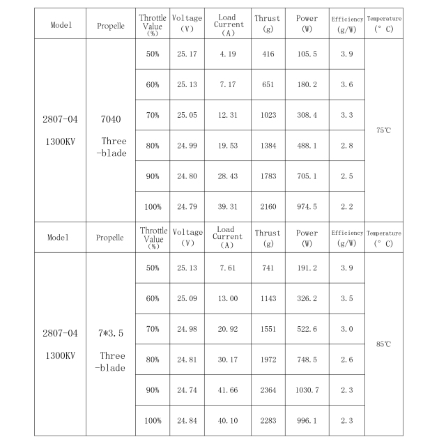 Support OEM/OEM 2807 1300KV Brushless Motor for 6S FPV Racing Drone QAV Quadcopter,MY SHOP,4pcs 2807 1300KV Brushless Motor for 6S FPV Racing Drone QAV Quadcopter