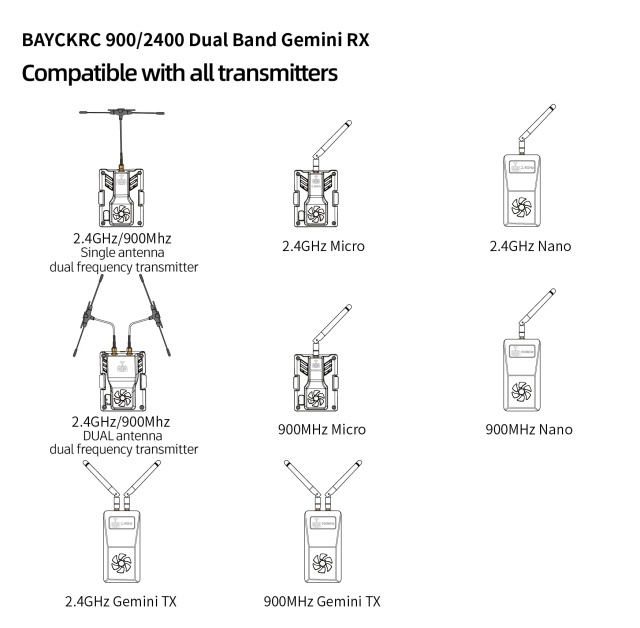 Supports OEM/ODM customization BAYCK 900MHz 2.4GHz Dual Band Gemini Receiver 915M ELRS ExpressLRS RX TCXO for Long Range Drone Fixed Wing FPV RC Drone,MY SHOP,BAYCK 900MHz 2.4GHz Dual Band Gemini Receiver 915M ELRS ExpressLRS RX TCXO for Long Range Drone Fixed Wing FPV RC Drone