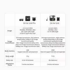 Supports OEM/ODM customization For DJI O4 Air Unit Pro FPV Digital Video System 4K UHD Output 15km Transmission Distance and 60fps/120fps Modes for Drones,MY SHOP,For DJI O4 Air Unit Pro FPV Digital Video System 4K UHD Output 15km Transmission Distance and 60fps/120fps Modes for Drones