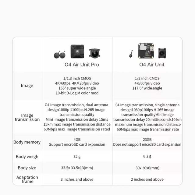 Supports OEM/ODM customization For DJI O4 Air Unit Pro FPV Digital Video System 4K UHD Output 15km Transmission Distance and 60fps/120fps Modes for Drones,MY SHOP,For DJI O4 Air Unit Pro FPV Digital Video System 4K UHD Output 15km Transmission Distance and 60fps/120fps Modes for Drones