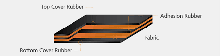 Multi-Ply Fabric Conveyor Belt,MY SHOP,Multi-Ply Fabric Conveyor Belt