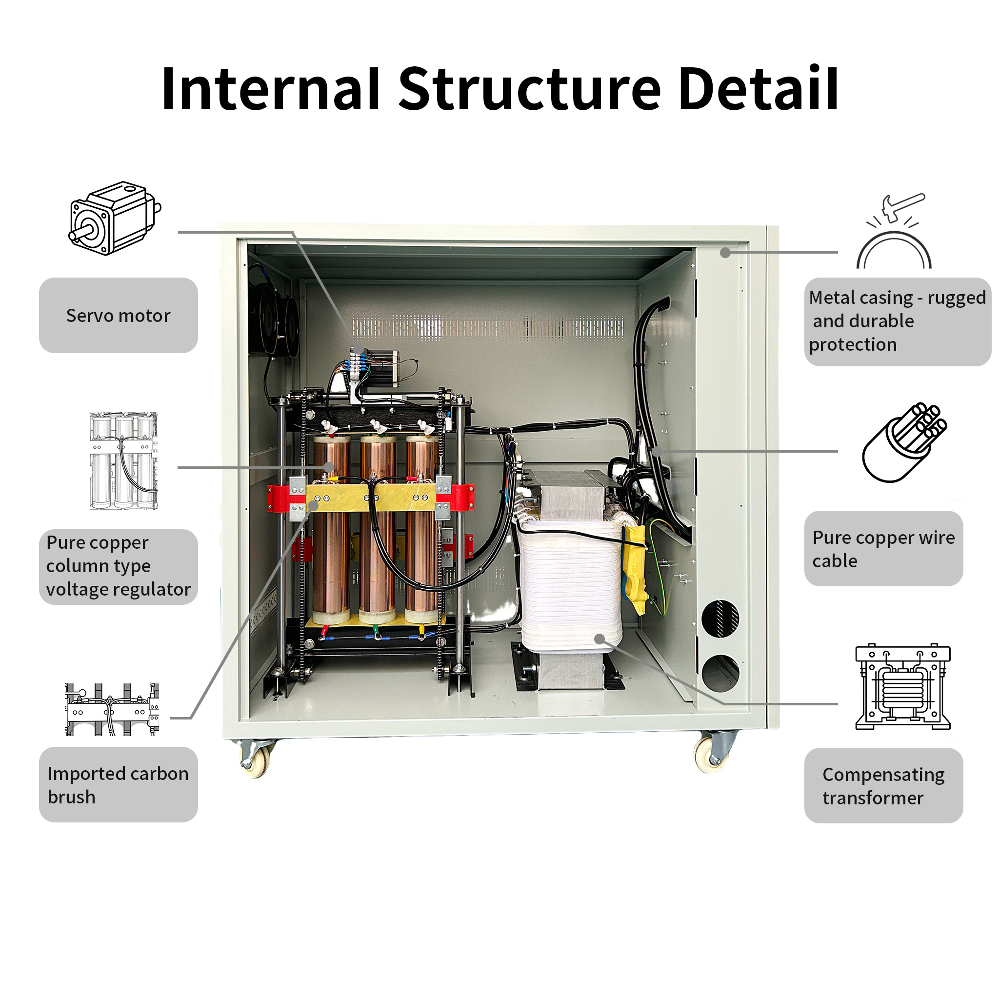 SBW High-Power Compensated Voltage Stabilizer 150-500KVA Three-Phase Efficiency ≥98% Input AC 380V±15% Output AC 380V±2% Three-Phase Compensation Regulation For Industry Transportation Post Defense Railway Research,150-500KVA Sbw Compensated Voltage Regulator - Industrial