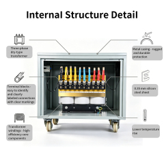 Three-Phase Isolation Transformer 1-200KVA Three-Phase Input Output Voltage Customizable Insulation Grade F Withstand Voltage AC2500V/min Isolate Third Harmonic Suppress Interference For PCB Drilling Machine CNC Equipment Medical Equipment Data Center,Three-phase isolated transformer