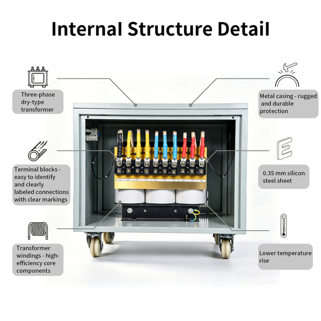 Three-Phase Isolation Transformer 1-200KVA Three-Phase Input Output Voltage Customizable Insulation Grade F Withstand Voltage AC2500V/min Isolate Third Harmonic Suppress Interference For PCB Drilling Machine CNC Equipment Medical Equipment Data Center,Three-phase isolated transformer