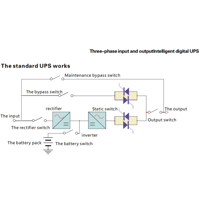Feixiangda T3000 Series 200KVA Three Phase Industrial Frequency Online UPS,200KVA Three Phase Industrial digital UPS for Industrial Use
