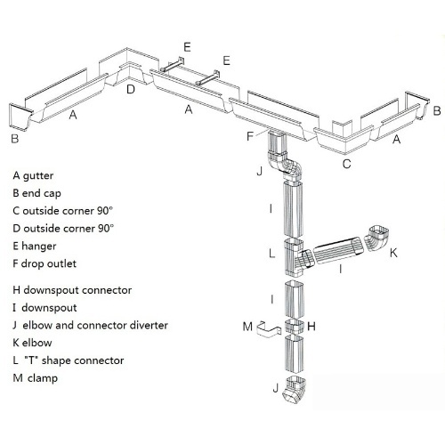 Steel Gutter Roll Forming Machine