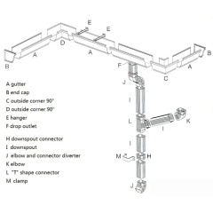 Half Round Gutter Roll Forming Machine
