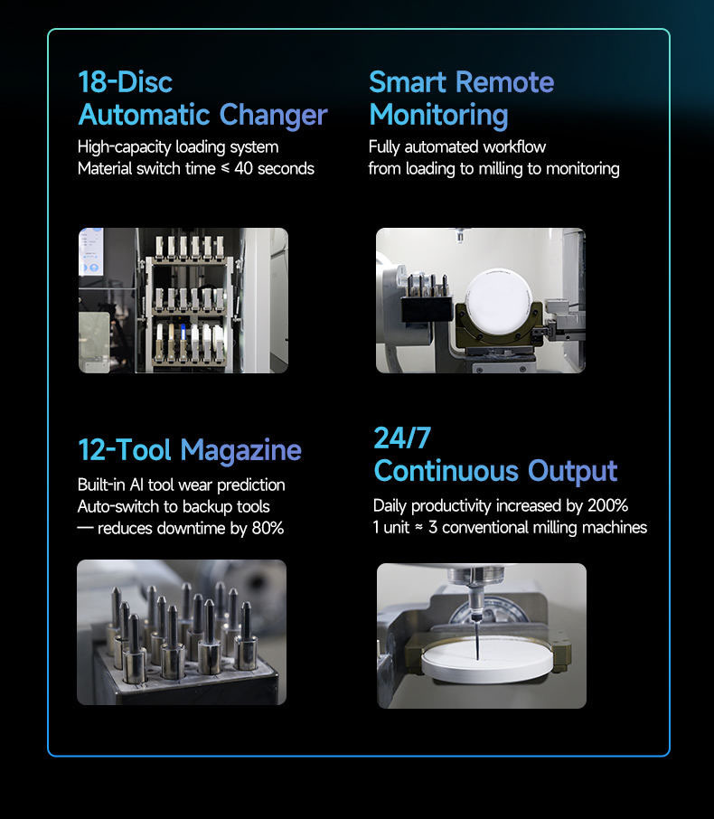 Title High-Precision 5-Axis Multi-Disc Milling Machine for Dental Labs – 18 Discs, 12 Tools, 24/7 Unattended Production