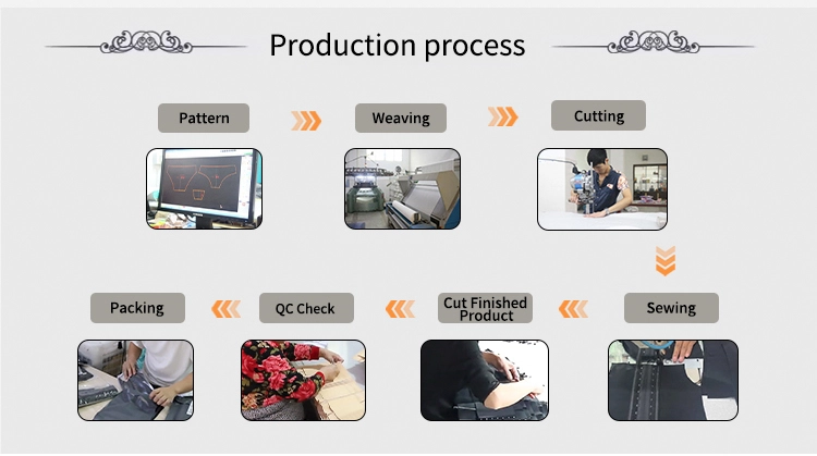 Production Process