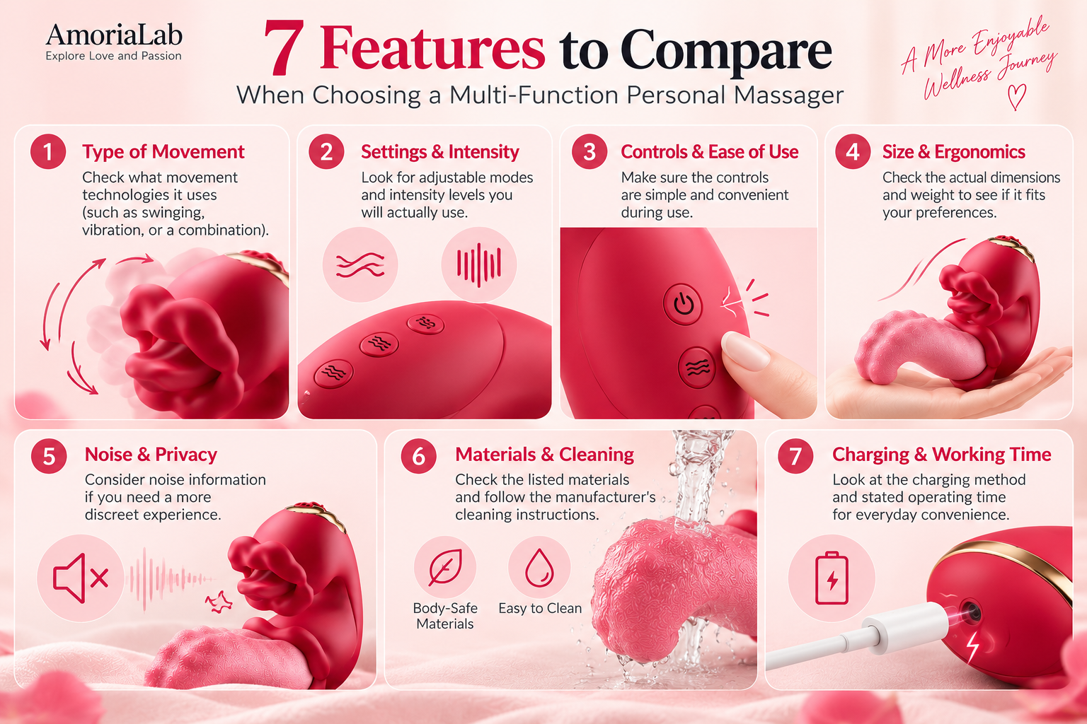 Seven features to compare when choosing a multi-function personal massager