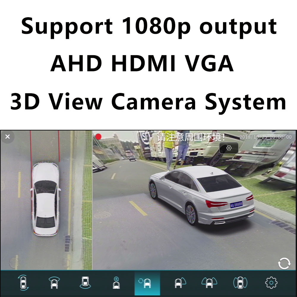 Car 360-degree panoramic system