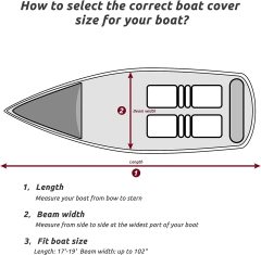 Boat Cover, Heavy Duty Waterproof Trailerable Boat Cover, UV Resistant Marine Grade Outboard Cover Compatible for Bass Boat, Fits Bayliner Tri-Hull V-Hull Fishing Runabout Boat, Black