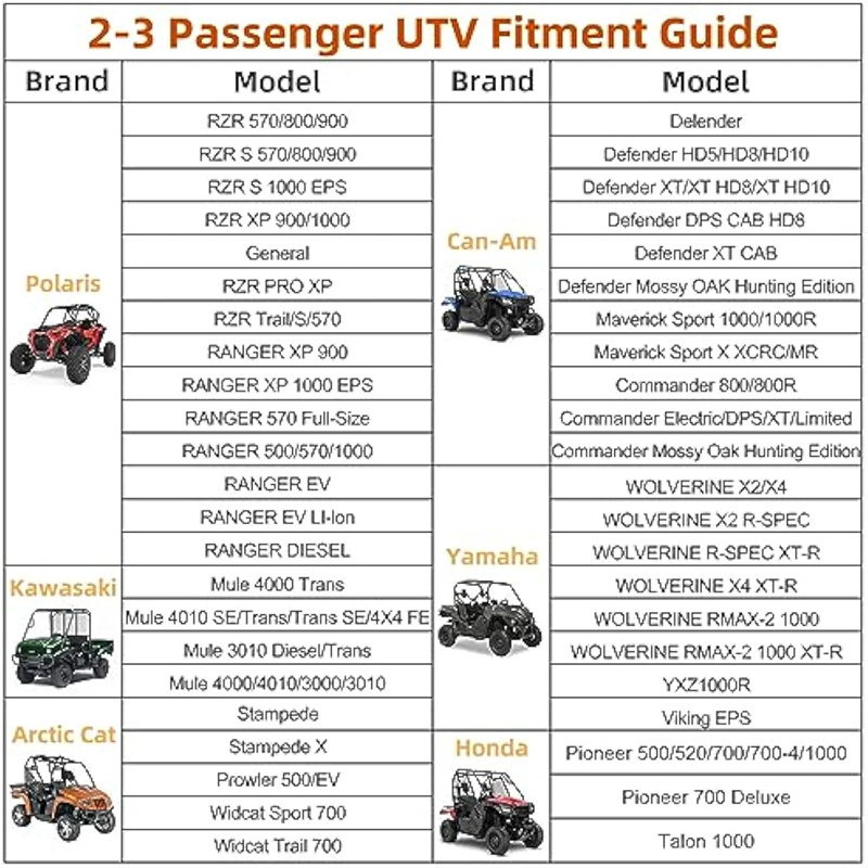 Body UV Side by Side Covers