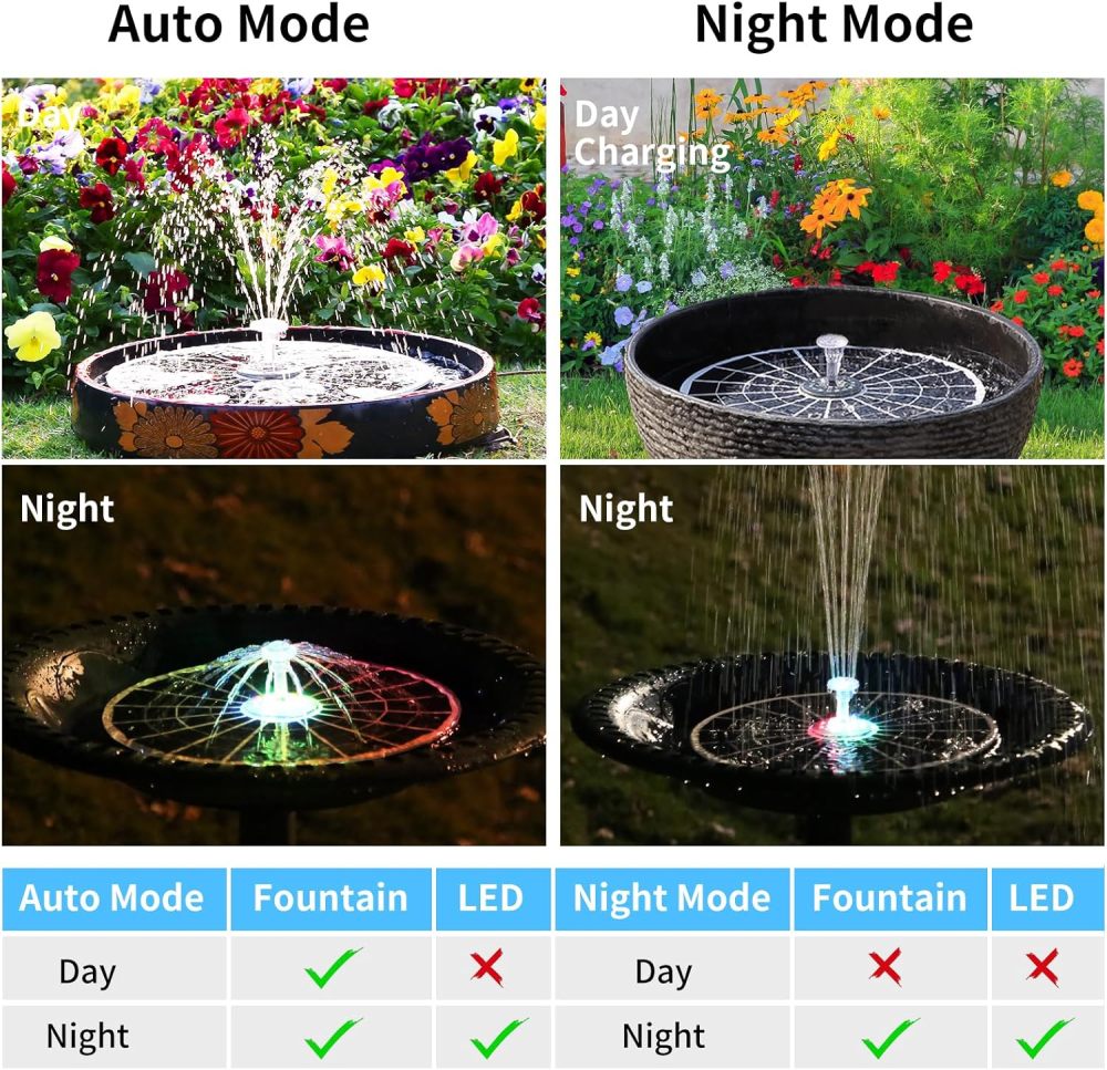 AISITIN 9W Solar Fountain Pump 2026, Solar Water Fountain Kit with 6600mAh Rechargeable Battery & 14 Nozzles & Charging Cable & Remote Control & 11 Colorful LED Lights for Garden Pond Pool Outdoor