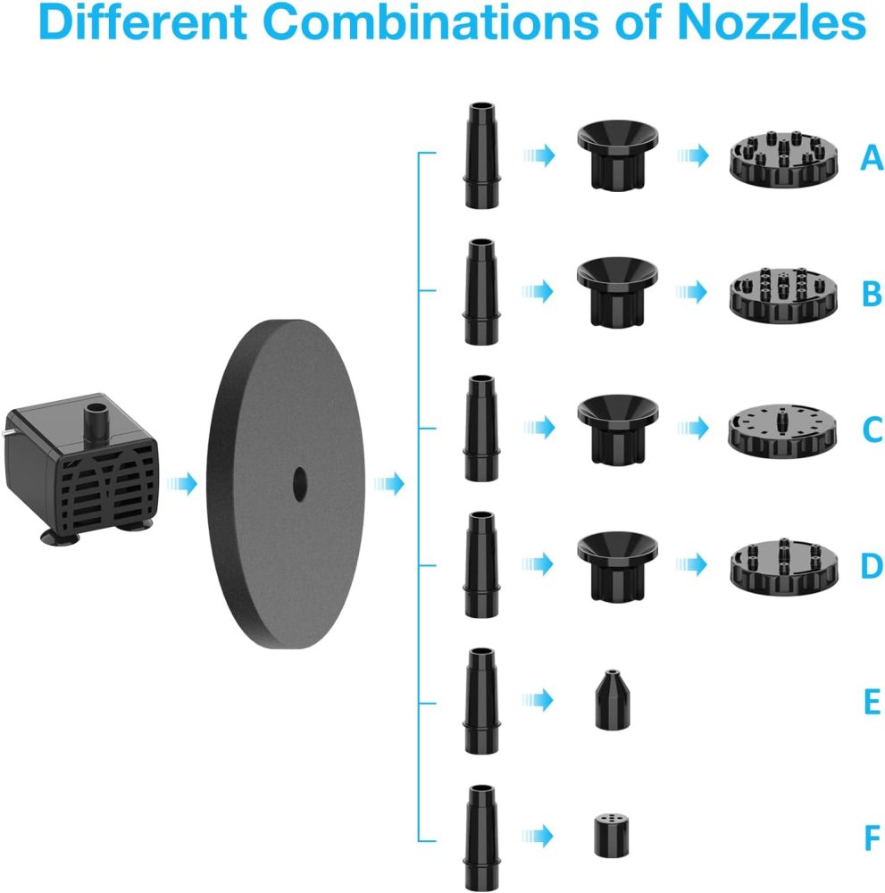 AISITIN Solar Fountain Pump 6.5W Panel with Battery Backup Solar Water Pump Floating Fountain, 6 Nozzles, for Bird Bath