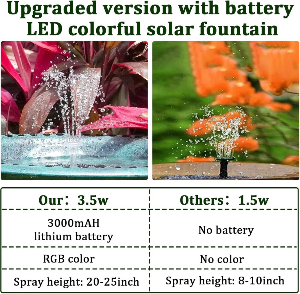AISITIN 3,5W LED Solar Fountain Pump for Outdoor with 3000mAh Battery,Solar Bird Bath Fountain with Different Spray Effects,with Crystal Ball, Solar Powered Water Pump for Outdoor Garden, Pond